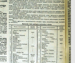 NIECOdziennik Muzealny - Przemysł spożywczy po zakończeniu II wojny światowej