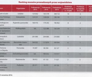 Kulturalne perły Kulturalne perły